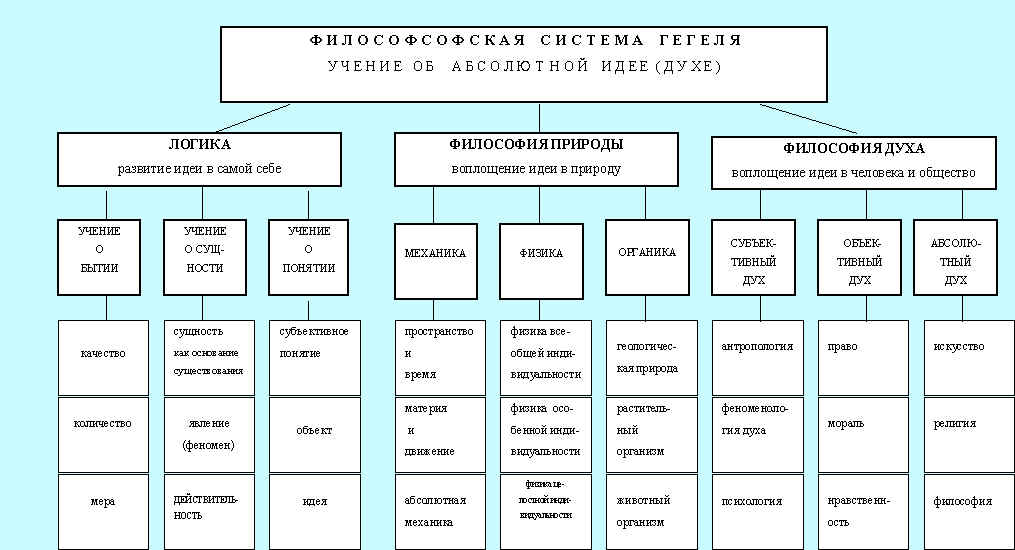 Формы мировоззрения